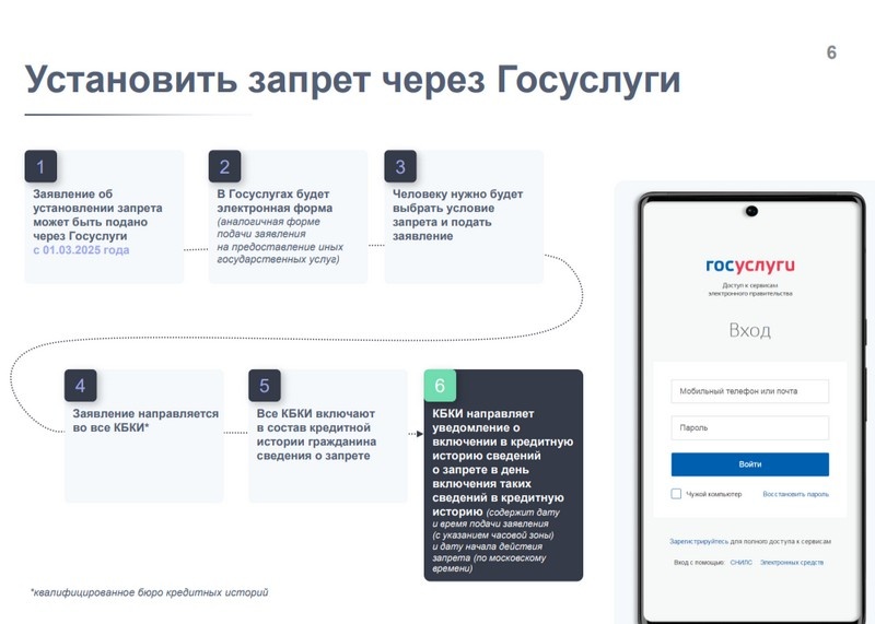 Фото: www.cbr.ru