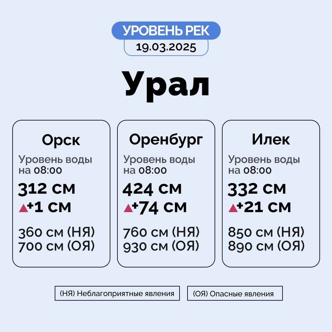     Приток в Ириклинское водохранилище увеличился почти в 8 раз Оренбуржье
📷    Приток в Ириклинское водохранилище увеличился почти в 8 раз Оренбуржье
📷    Приток в Ириклинское водохранилище увеличился почти в 8 раз Оренбуржье
📷    Приток в Ириклинское водохранилище увеличился почти в 8 раз Оренбуржье
📷    Приток в Ириклинское водохранилище увеличился почти в 8 раз Оренбуржье
📷    Приток в Ириклинское водохранилище увеличился почти в 8 раз Оренбуржье
📷    Приток в Ириклинское водохранилище увеличился почти в 8 раз Оренбуржье
📷    Приток в Ириклинское водохранилище увеличился почти в 8 раз Оренбуржье
📷    Приток в Ириклинское водохранилище увеличился почти в 8 раз Оренбуржье
📷    Приток в Ириклинское водохранилище увеличился почти в 8 раз Оренбуржье

