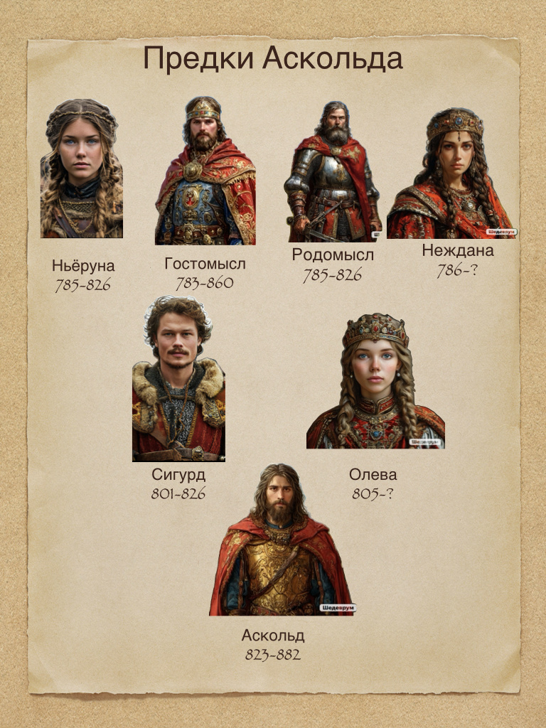 Предки Аскольда.