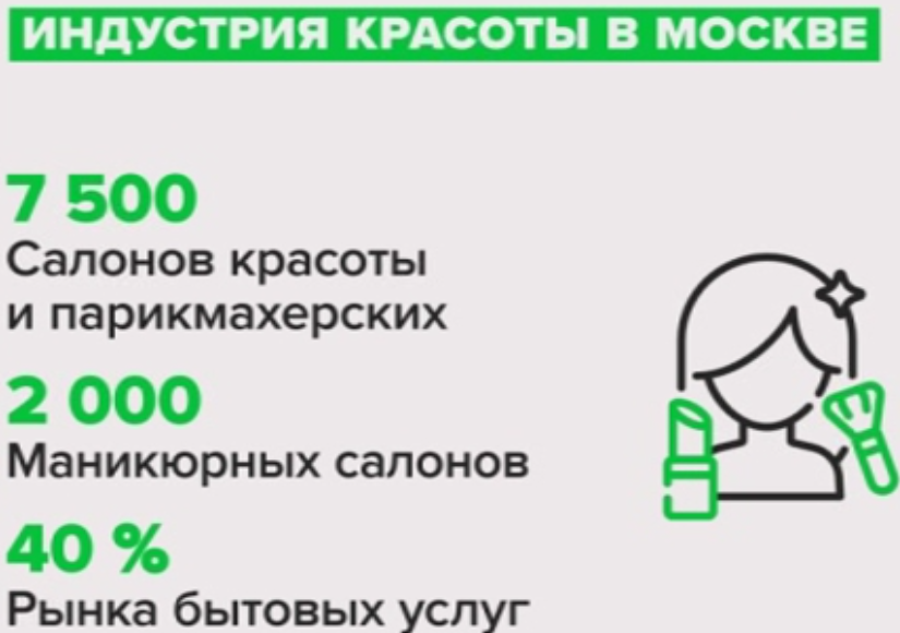 Источник: mos.ru