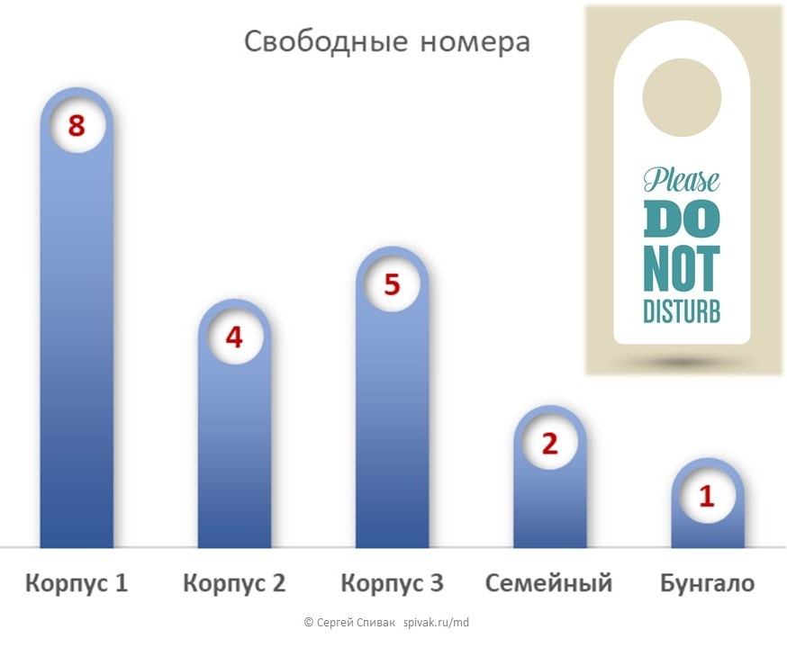 Сравнение столбцов диаграммы и дорхенгера.