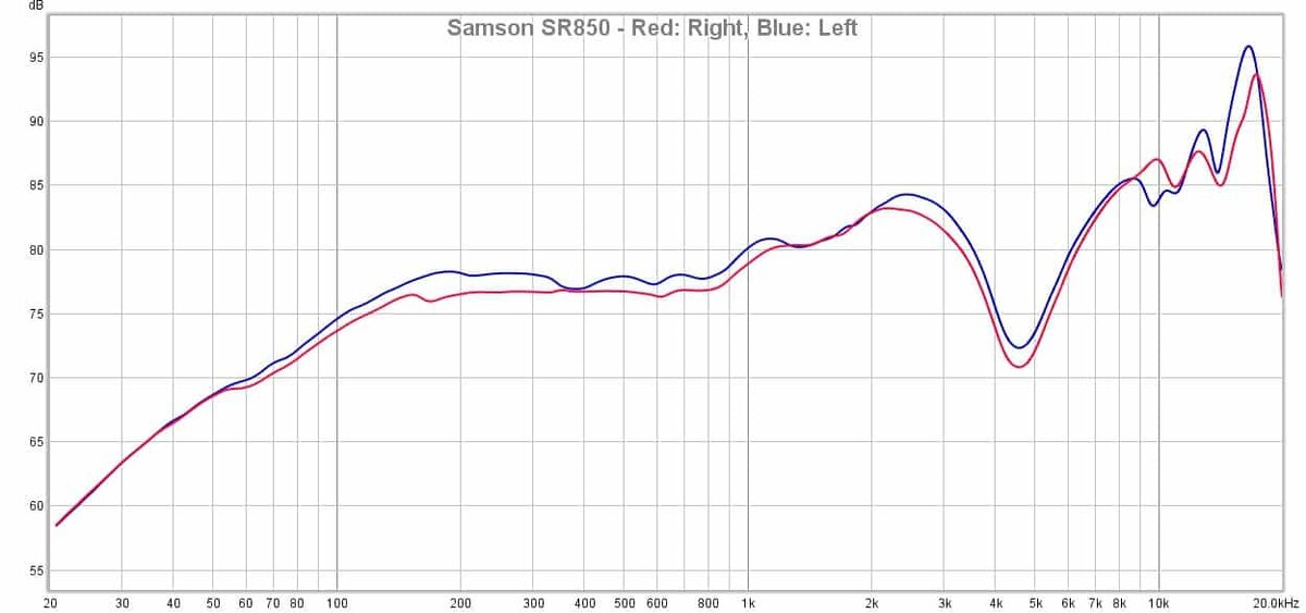 График АЧХ Samson SR850.