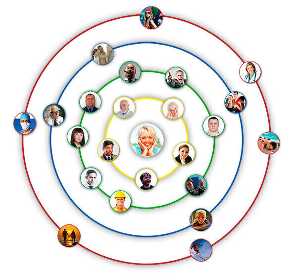 Осознано стройте отношения с людьми)