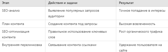 Пример структуры