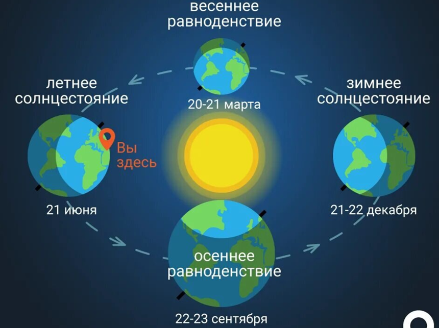 20 марта - День весеннего равноденствия