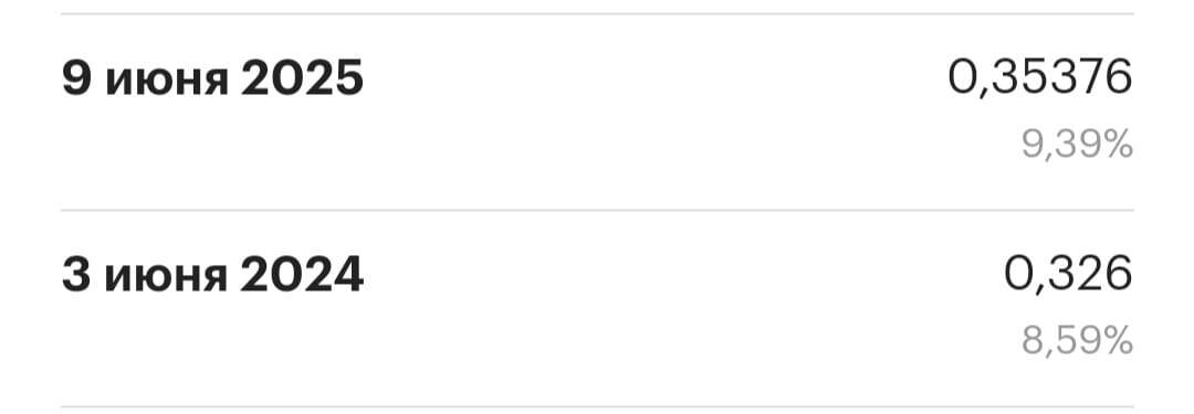 Растёт ежегодно