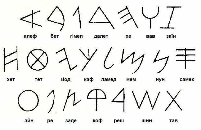 Финикийский алфавит