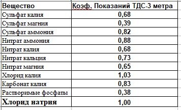 Авторское право! Запрещено использование кроме личных целей в любом виде.