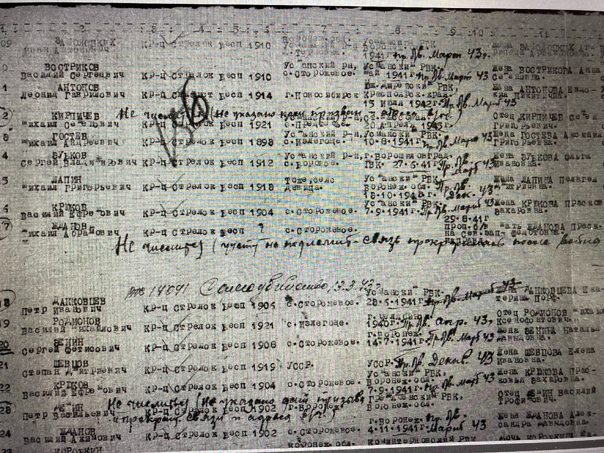 Информация из документов, уточняющих потери.