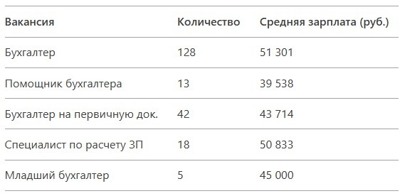 С чего начать: первые шаги в удаленной бухгалтерии