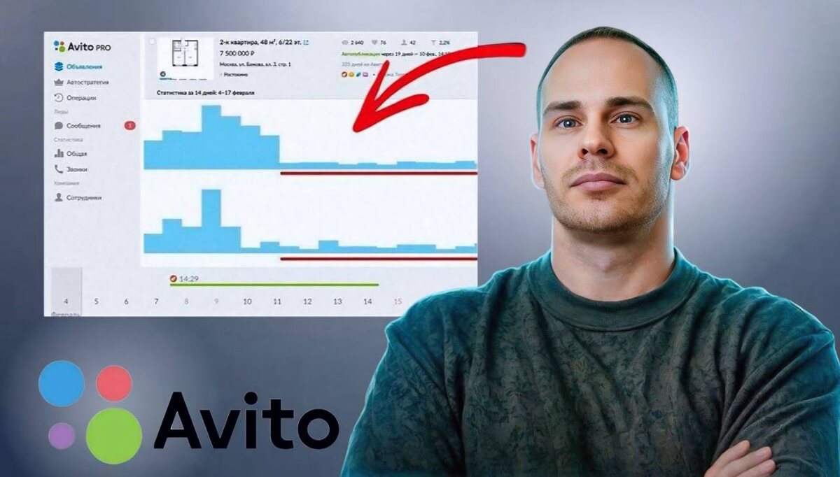 Почему нет просмотров и продаж на Авито?