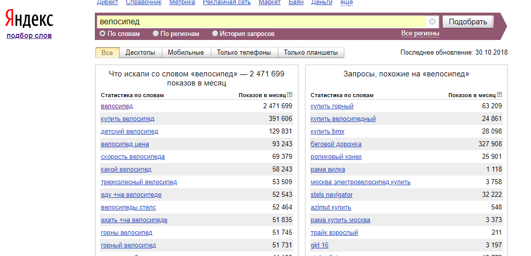 Яндекс.Вордстат