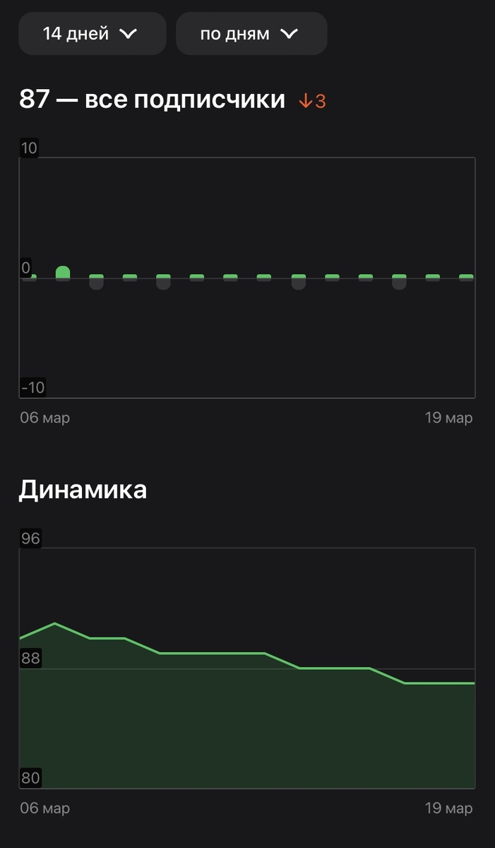 Статистика