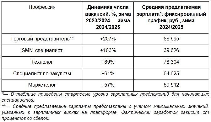    Фото: cnews.ru Георгий