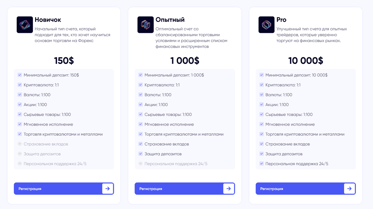 Тарифные планы Dfwstocks