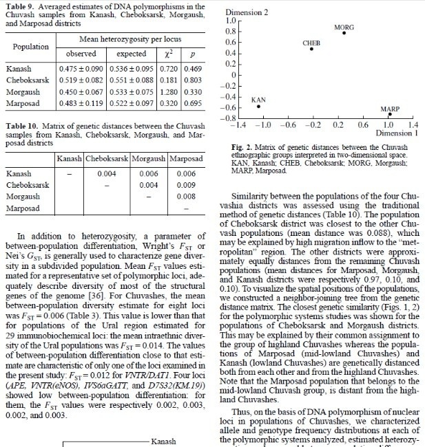 Population-Genetic Structure of Chuvash Populations Inferred from the Data on Eight DNA Loci of the Nuclear Genome