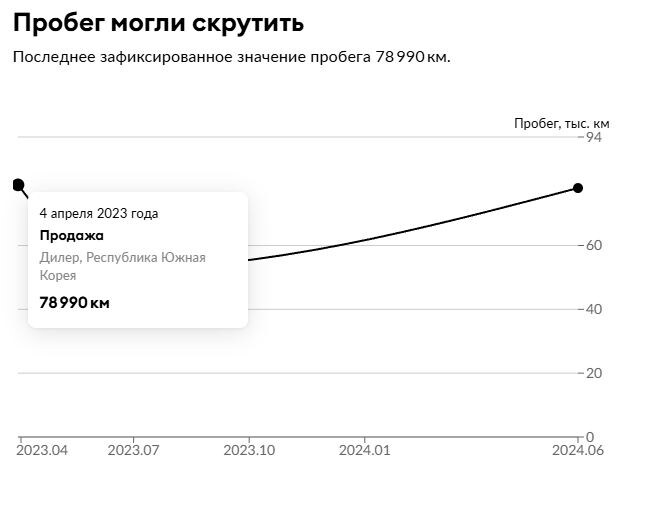 Пробег в отчете 🚙теки