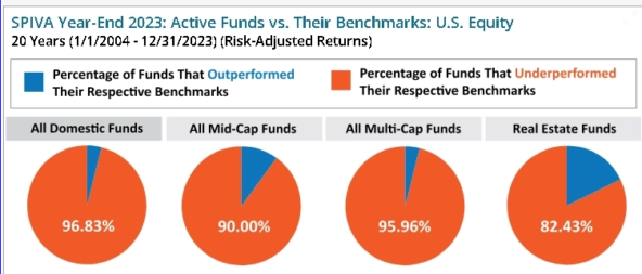 https://www.ifa.com/articles/active-fund-managers-benchmark-analysis-SP