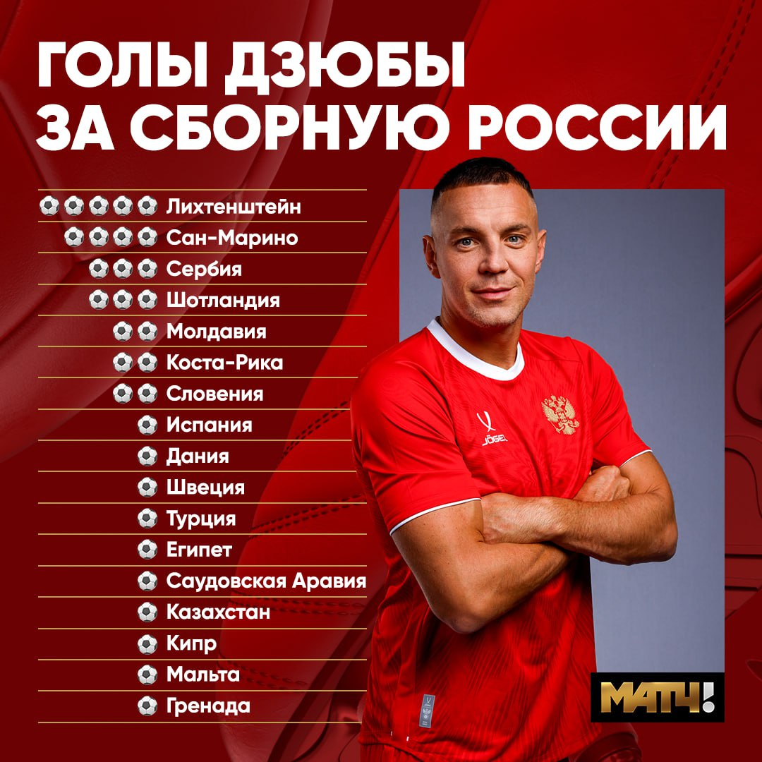 Команды, которым Дзюба забивал в сборной
