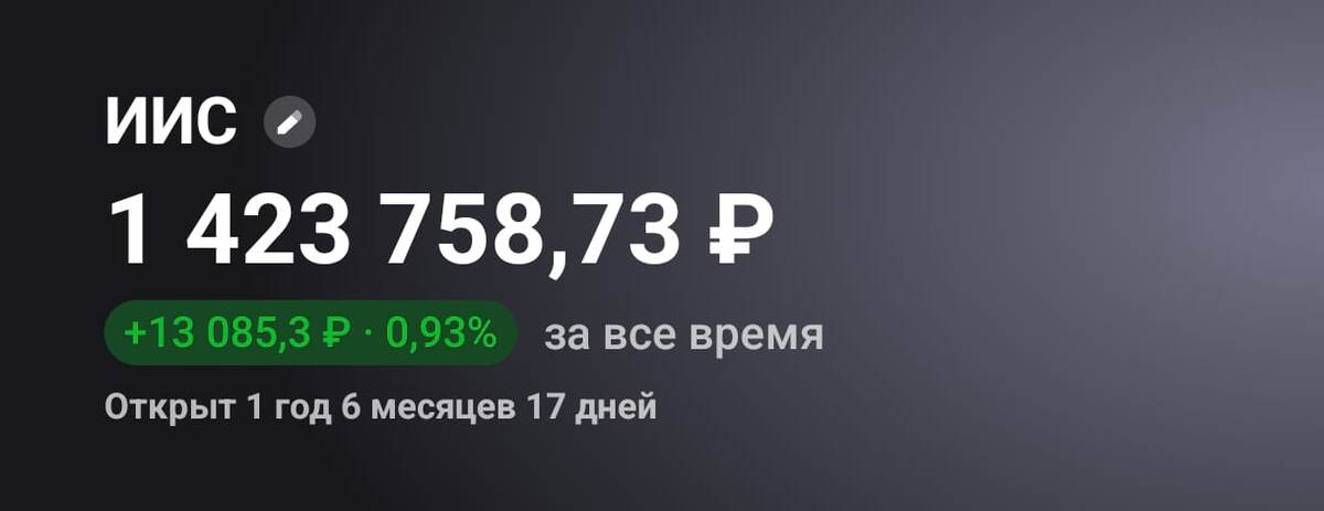 Сумма в портфеле на 16.03.2025 год.