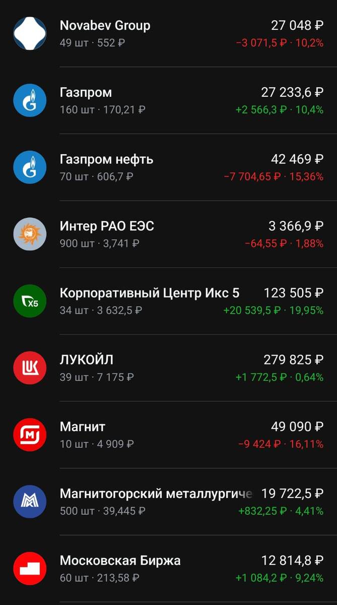 Состав портфеля на 16.03.2025 год. Часть 1.