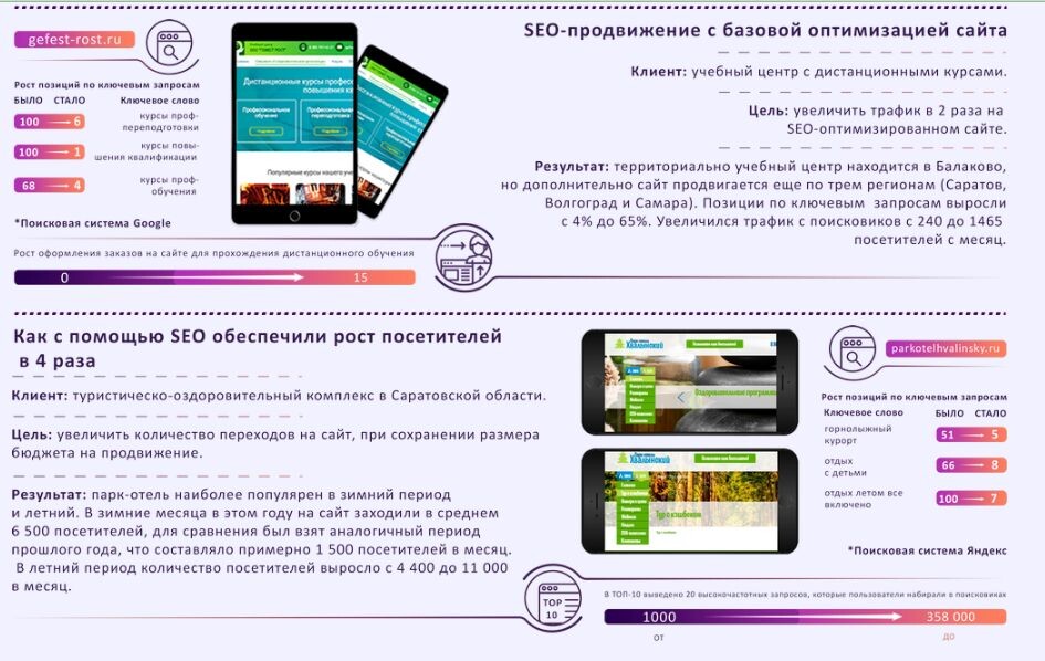 SEO-оптимизация