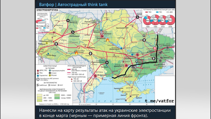    Мониторинговые ресурсы отмечали, что Россия могла уничтожить энергосистему Украины как единое целое ещё в апреле 2024-го. Источник: ТГ-канал "Ватфор | Автострадный think tank".