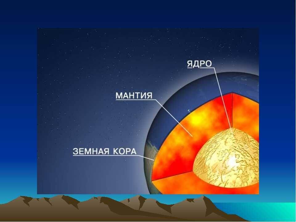 Внутреннее строение Земли