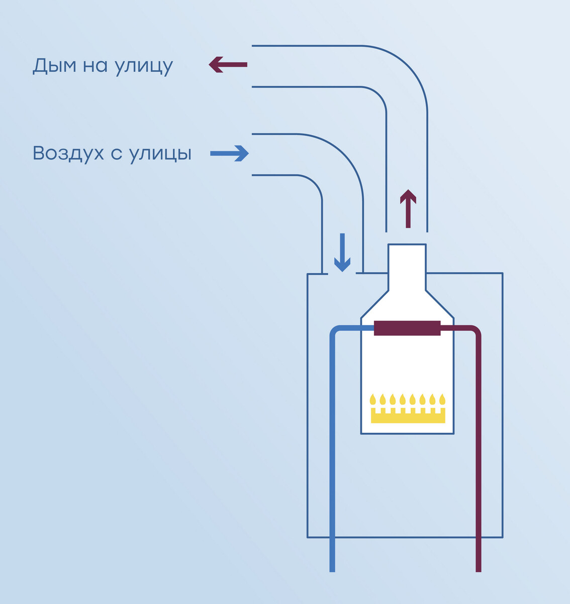 Котел с раздельными канали воздухлвлда и дымохода