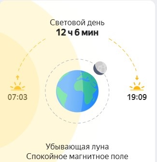 Сегодня день равен ночи.