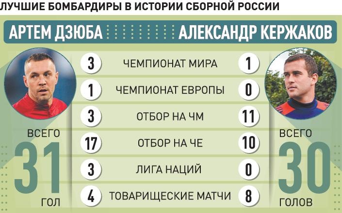     Инфографика "РГ" / Александр Чистов / Артур Нанян / РИА Новости
