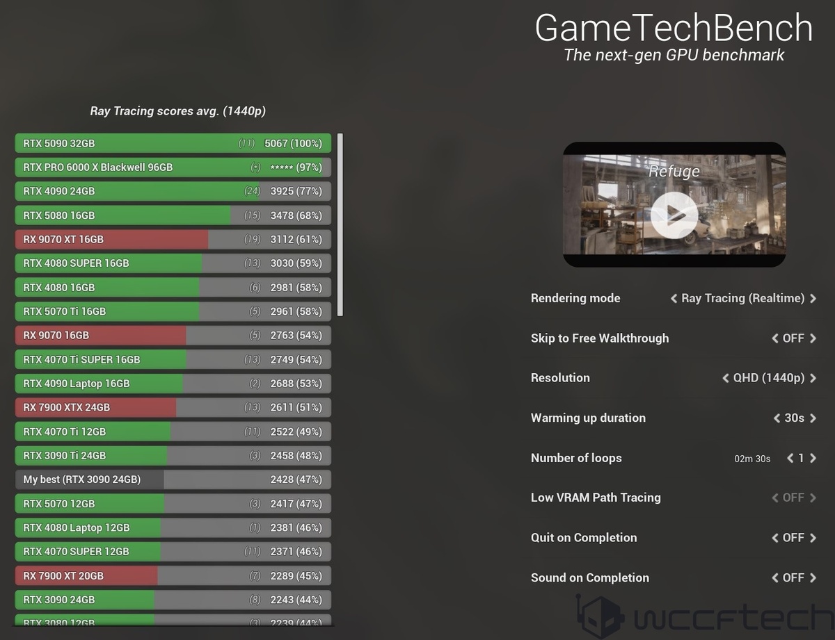 фото WCCF Tech  📷
