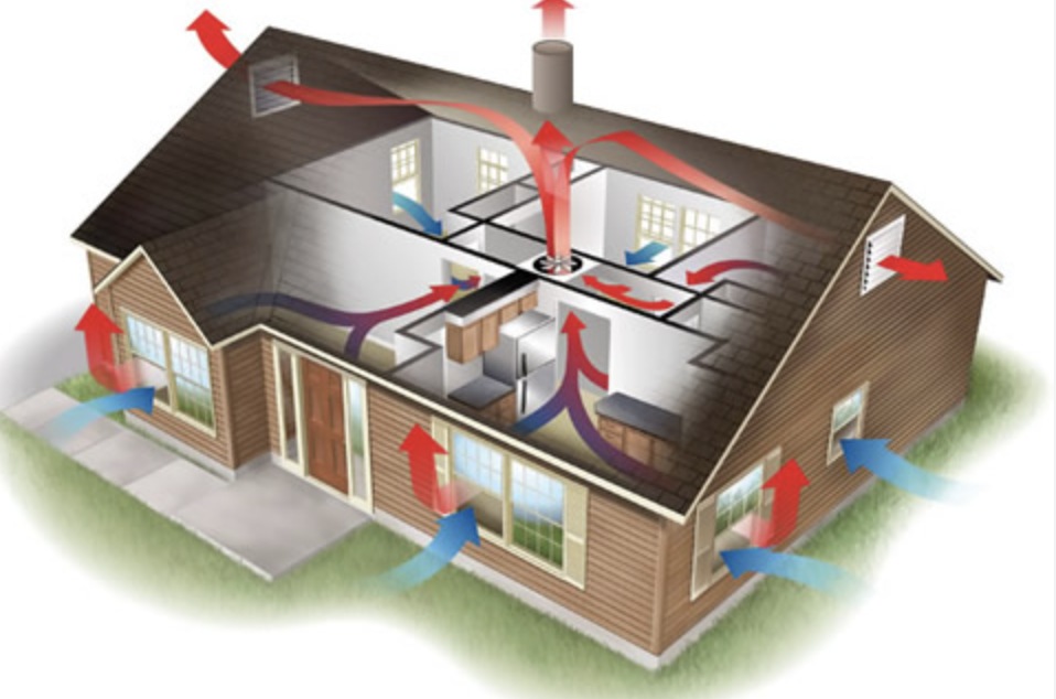 Признаки неправильной работы вентиляции в доме или квартире и как это исправить