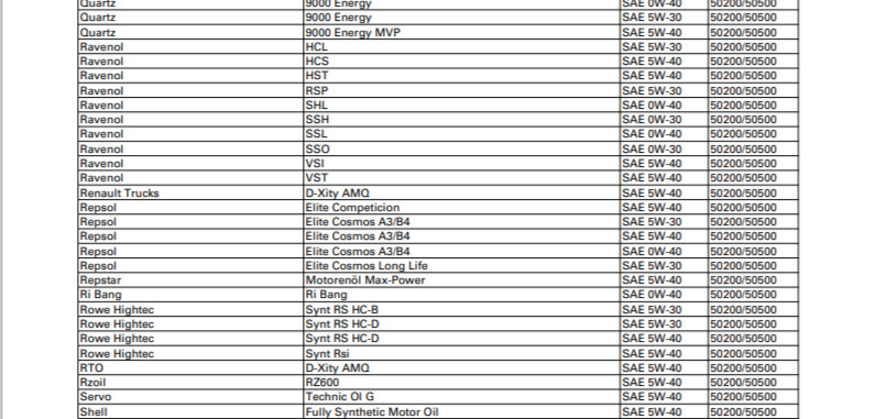 ROLF пропал из перечня