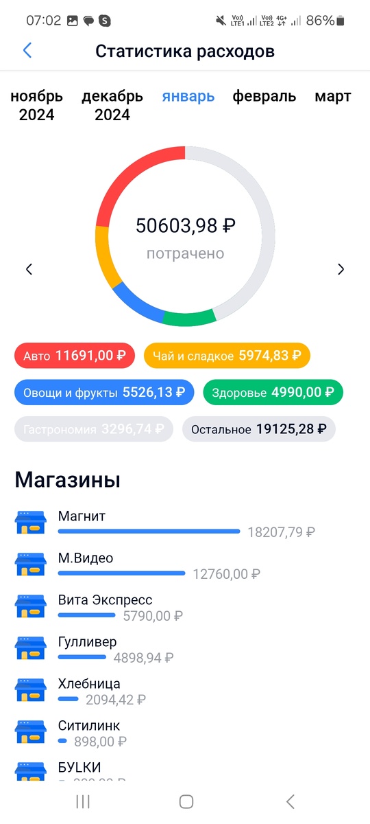 Мои траты январь 2025 г