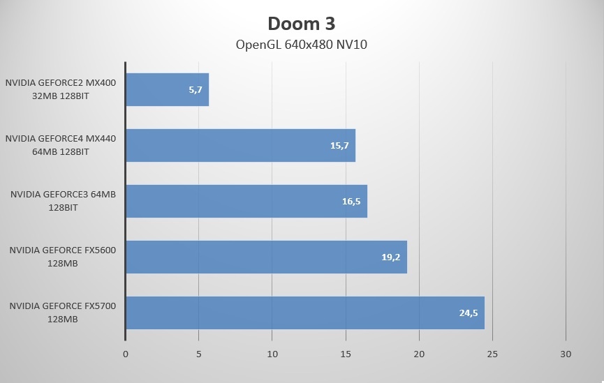 Doom на экране видеокарты. Doom 3: resurrection of evil системные требования. Курсор дум. Doom 2. Курсор дум.