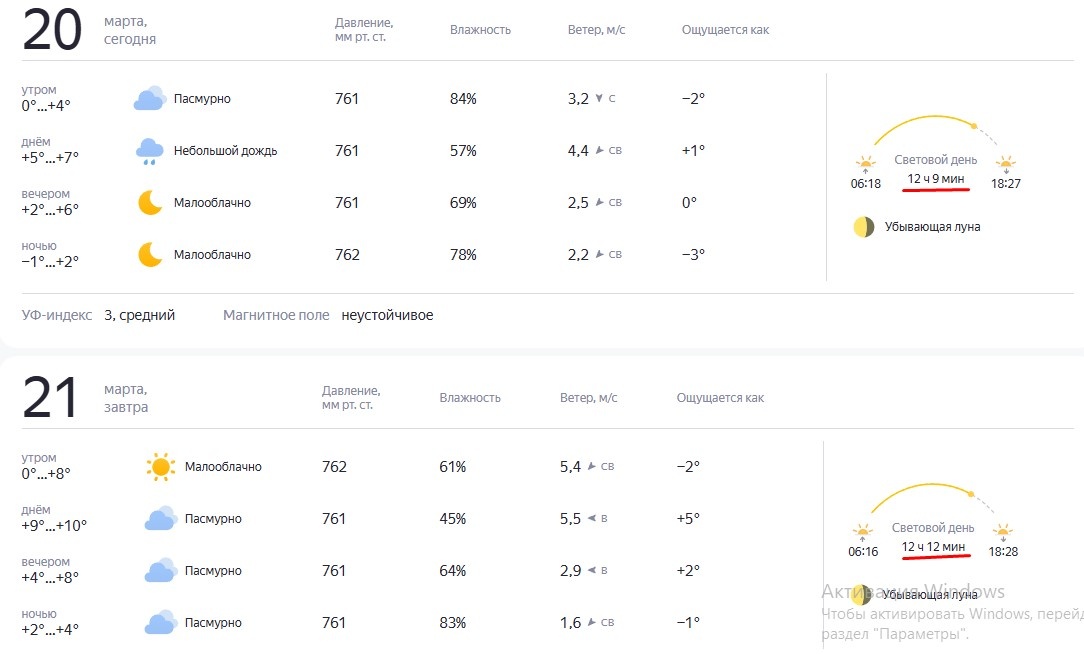 Скриншот с метео-сайта.