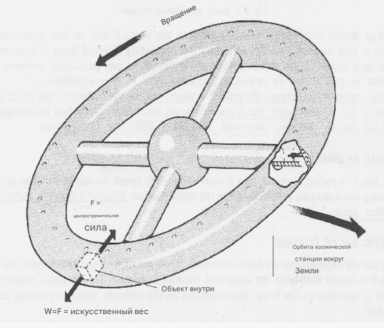 Гравитация кнопкой легко