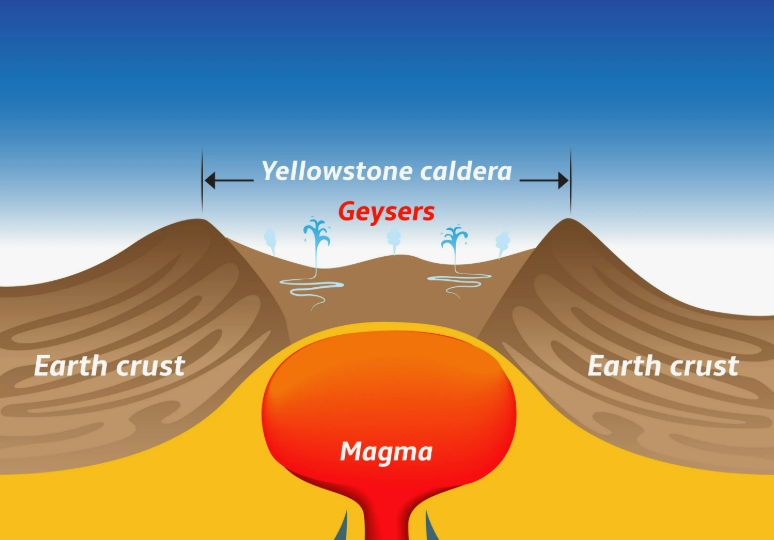 Почему это плохая идея: залить водой супервулкан Йеллоустоун💧💧💧