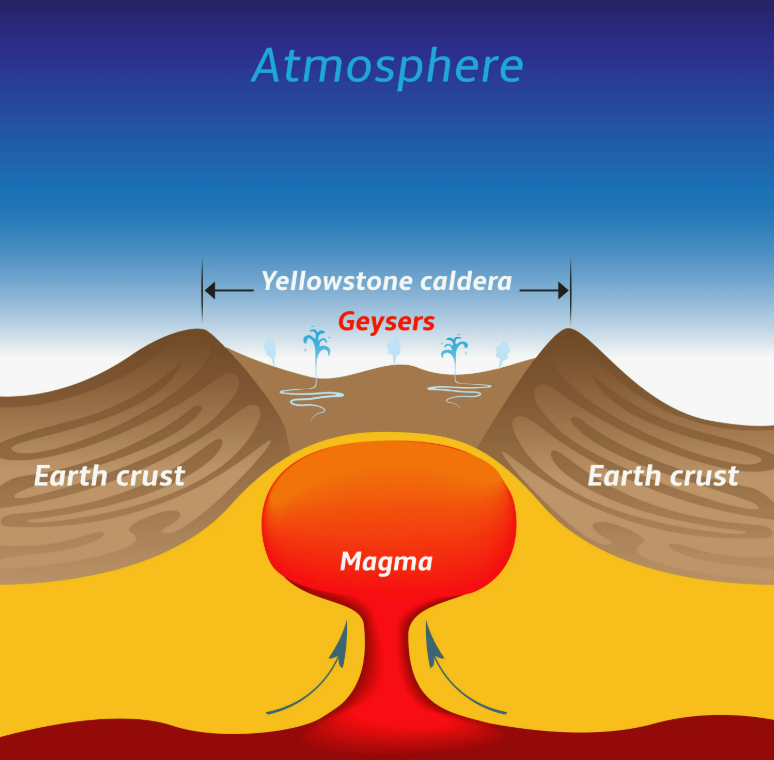 Парк Йеллоустоун в разрезе
