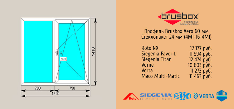 Стоимость оконной фурнитуры в начале 2025 года