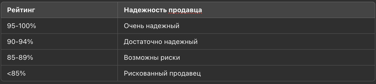 Как интерпретировать рейтинг продавца