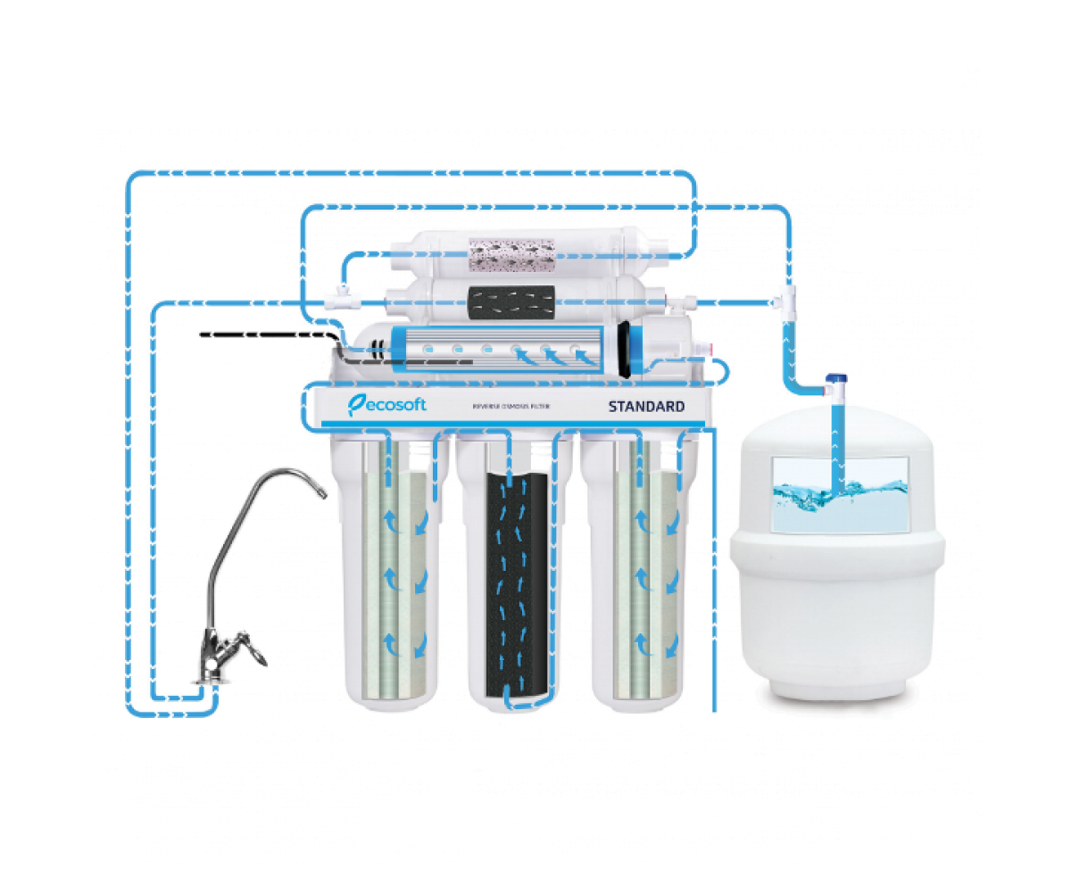 Примеры работы обратноосмотических установок