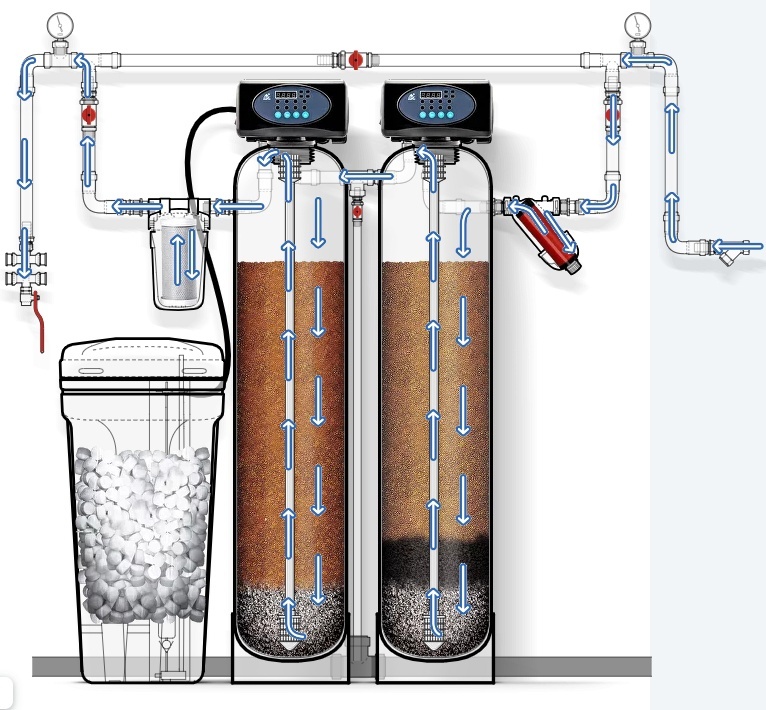 Принцип работы системы. 