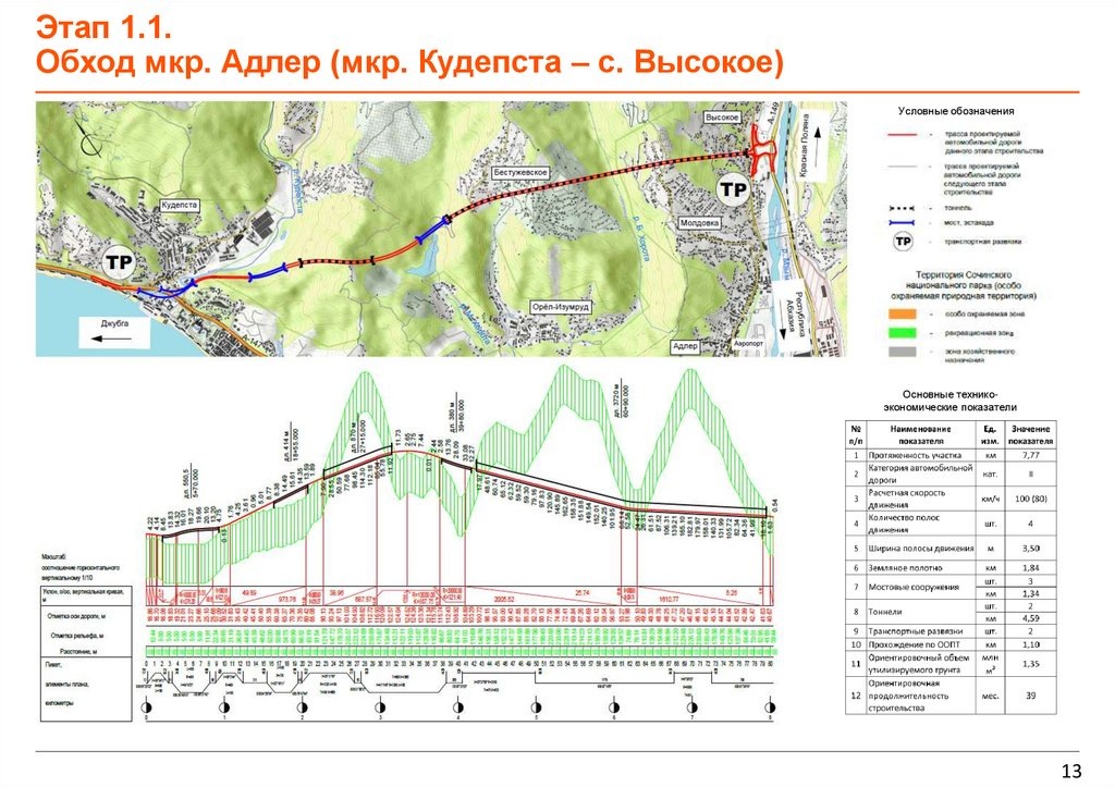 Источник: https://russianhighways.ru/
