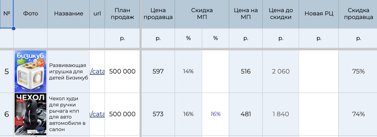 Ценообразование Вайлдберриз