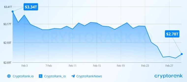 Данные от cryptorank.io