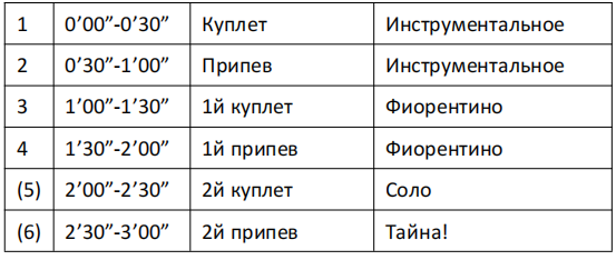 Структура танго Тройло-Фиорентино, число секций не фиксировано, но первые 4 всегда присутствуют и исполняются именно так.