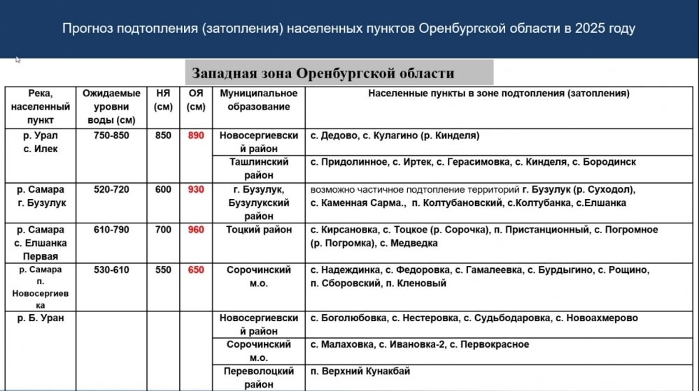    Фото: ГУ МЧС России по Оренбургской области
