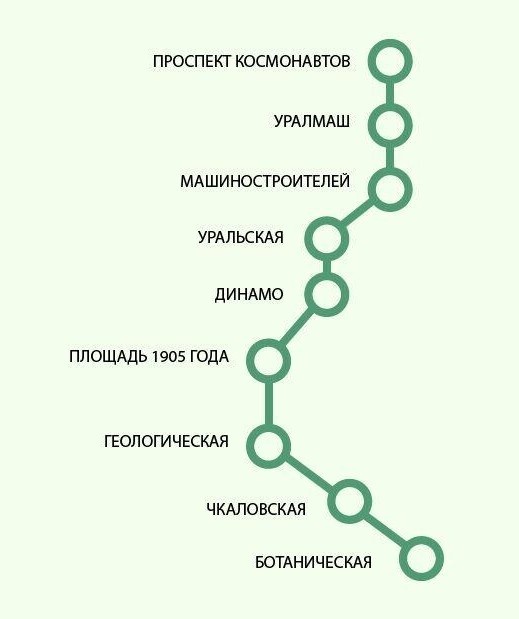 Схема метрополитена 